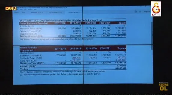 SON DAKİKA: Galatasaray Başkanı Mustafa Cengiz'den Fatih Terim hakkında sert sözler: Birlikte çalışmayı düşünmüyorum-4