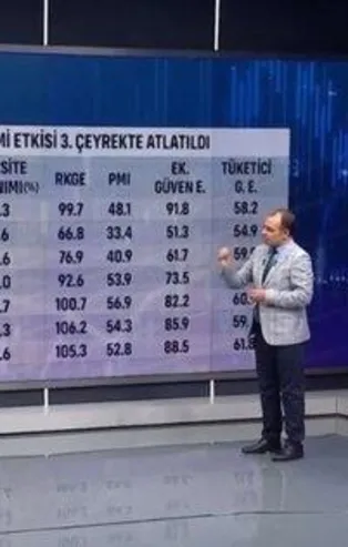 Son dakika: Büyümenin ayak sesleri geliyor! YEP enflasyon hedefi maaşlara nasıl yansır?