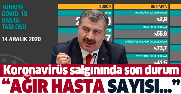 Son dakika: Sağlık Bakanı Fahrettin Koca 14 Aralık koronavirüs vaka sayılarını duyurdu | Koronavirüste son durum