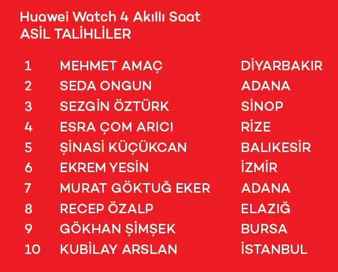 akbank-huawei-cekilis-kampanyasi-sonuclari-belli-oldu-iste-asil-ve-yedek-talihliler-1705524959937.jpeg AKBANK Huawei Çekiliş Kampanyası sonuçları belli oldu! İşte asil ve yedek talihliler-4