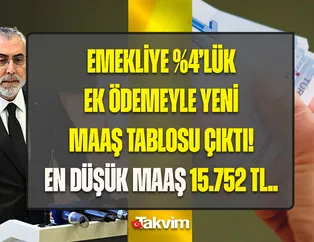 SGK-SSK, Bağkurlunun maaşı 15.752 TLyi bulacak! 5-10 puanlık refah payı dahil...
