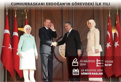 Fotoğraflarla Cumhurbaşkanı Erdoğan’ın bir yılı