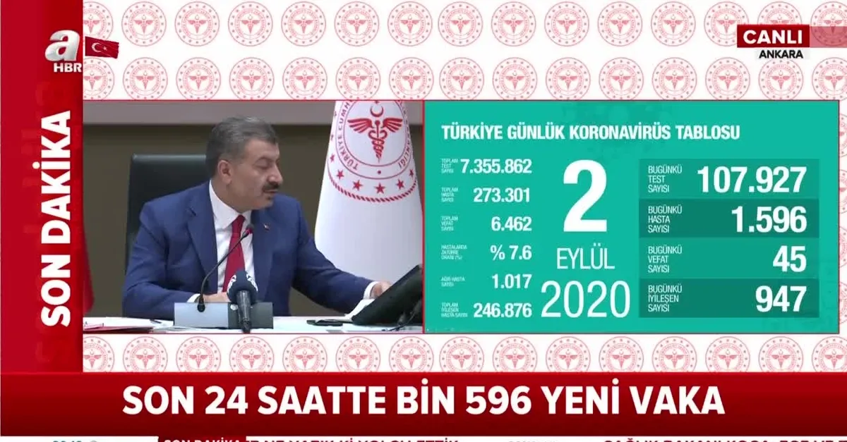 Sağlık Bakanı Fahrettin Koca koronavirüste son vaka sayısını açıkladı