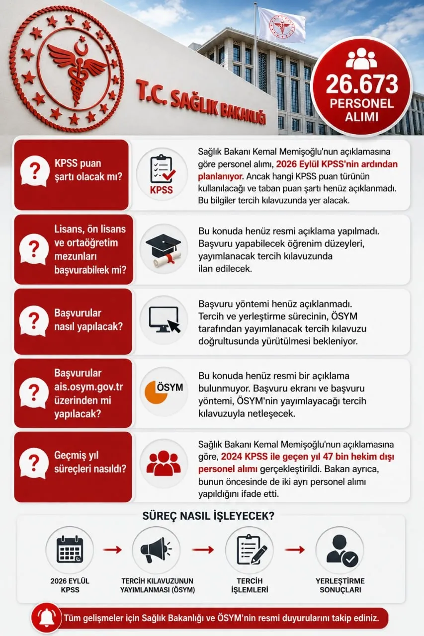 Sağlık Bakanlığı 26 bin 673 personel alım tarihleri ne zaman netleşecek?-5