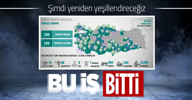 Bu iş bitti