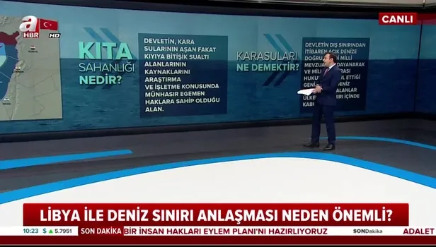 Libya ile deniz sınırı anlaşması neden önemli?