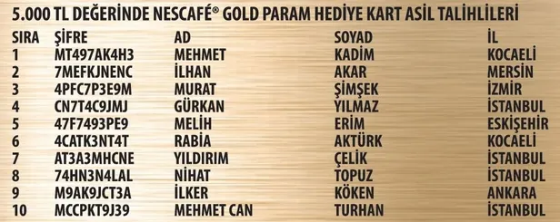nescafe-gold-kampanyasi-3donem-2702-05032023-cekilis-sonuclari-belli-oldu-iste-kazanan-asil-ve-yedek-talihlile-1678847867605.jpg