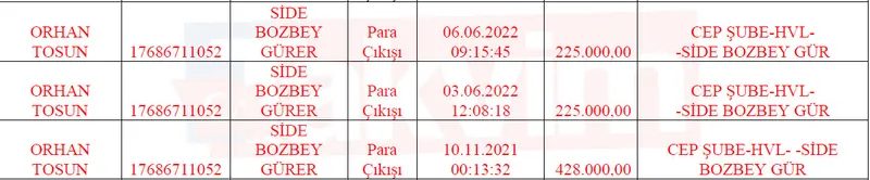 paravan-sirketler-supheli-trafikler-mustafa-bozbey-seden-bozbey-side-bozbey-maaile-ag-1775460070821.jpg Bursa vurgununda para aile içinde nasıl döndü? "Cici anne" tarifesi ve "enişte" ağı: Seden Bozbey'le Side Bozbey arasında yüklü trafik-6