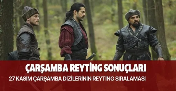 27 Kasım reyting sonuçları: Kuruluş Osman, Afili Aşk, Kurşun dizisi reyting sıralaması belli oldu