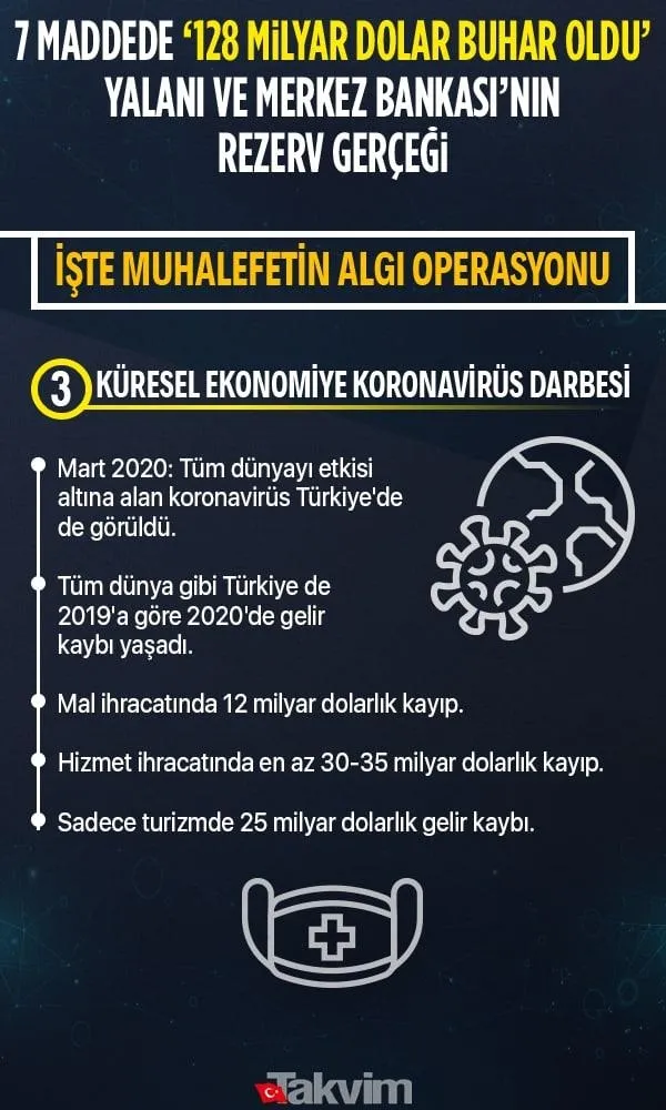 Merkez Bankası'nı "128 milyar dolar" yalanıyla yıpratmaya çalışan CHP'lilere tepki: Ülkeye yapılacak en büyük kötülüktür-8