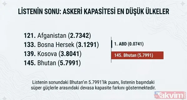 Orduların güç dengesi değişti! 2026’da Türkiye askeri sıralamada ilk 10 ülke arasına girdi - 6