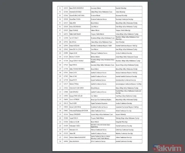 Hakimler ve Savcılar Kuruluna ait atama kararları Resmi Gazete'de yayımlandı - 7
