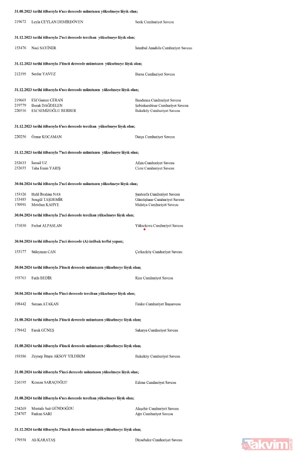 HSK terfi kararları Resmi Gazete'de yayımlandı! - 7