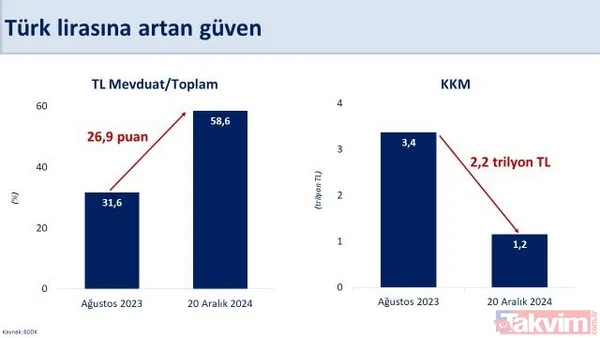 Hazine ve Maliye Bakanı Mehmet Şimşek'ten 2024 yılı muhasebesi... Grafiklerle anlattı - 10