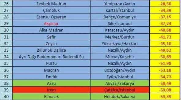İçtiğiniz su ne kadar temiz?-4