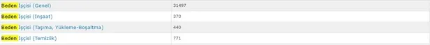 1-4-kasimda-en-az-ilkokul-mezunu-31-bin-497-temizlik-gorevlisi-alinacak-iskur-1888-ilanla-duyurdu-fabrika-okul-1698650060328.jpg 1-4 Kasım'da en az ilkokul mezunu 31 bin 497 Temizlik Görevlisi alınacak! İŞKUR 1888 ilanla duyurdu; Fabrika, okul, kliniklere...-4
