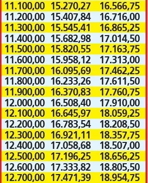 emekliye-mujde-gece-saat-22-23-sularinda-verildi-ssk-bag-kur-emeklisinin-ilave-zam-ile-yeni-maas-listesi-belli-1706076543877.jpg SSK Bağ-Kur emeklisinin ilave zam ile yeni maaş listesi duyuruldu: Emekliye müjde gece saat 22-23 sularında verildi!-4