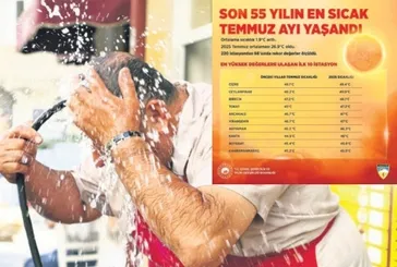 Meteoroloji sıcaklık analizi raporu: Yarım yüz yılın en sıcak Temmuz'u oldu!