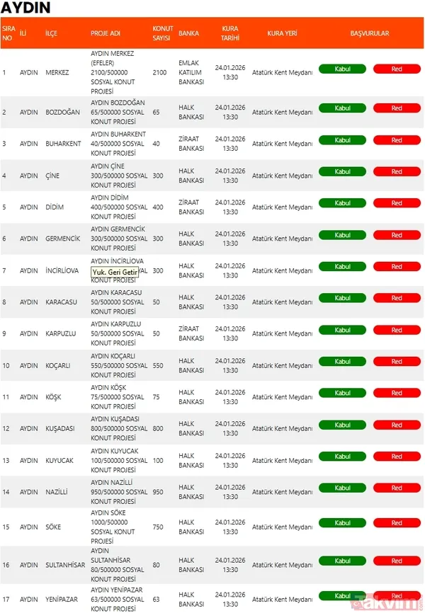 TOKİ Aydın kura çekimi bugün! 6.973 asil ve yedek hak sahipleri belirleniyor - 4