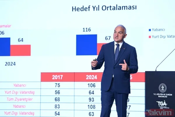 Turizmde tarihi zirve: İlk çeyrekte rekor gelir! - 3