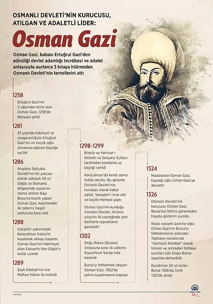 Osmanli Devleti Nin Kurucusu Osman Bey Tarihin Tozlu Sayfasi