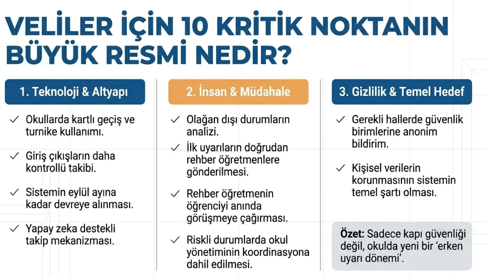 okullarda-kartli-gecis-sistemi-basliyor-1783440806234.png Okullarda kartlı geçiş dönemi: Velilerin bilmesi gereken 10 soru-6