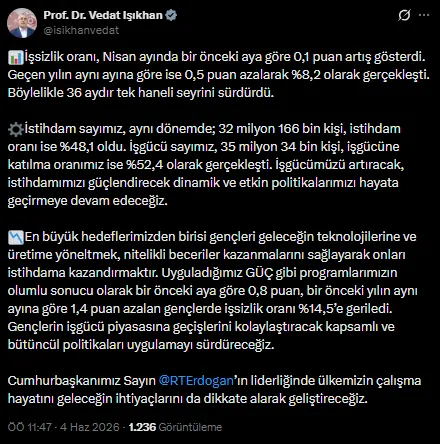 nisan-ayinda-issizlik-orani-yuzde-82ye-geriledi-36-aydir-tek-hane-cizgisi-suruyor-1780564147557.png Nisan ayında işsizlik oranı yüzde 8,2’ye geriledi: 36 aydır tek hane çizgisi sürüyor-2