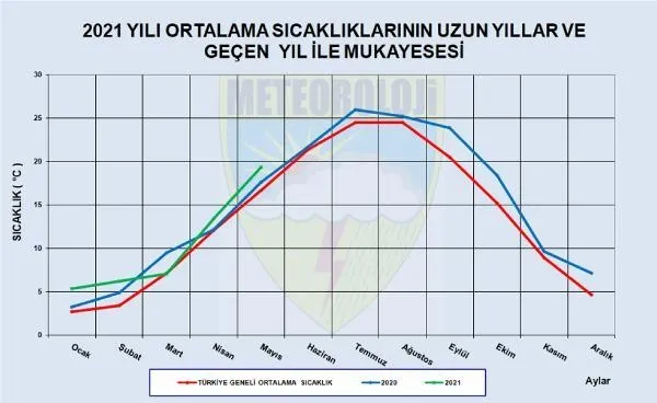 Meteorolojiden 'olağanüstü kuraklık' uyarısı: Yağışlar yüzde 66 azaldı! Son 50 yılın en sıcak mayıs ayı-10