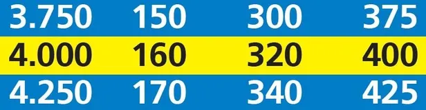 Emekliye 602 lira | Ek ödemeyle 2020 SSK SGK ve Bağ-Kur güncel emekli maaşı ne kadar olacak?-8