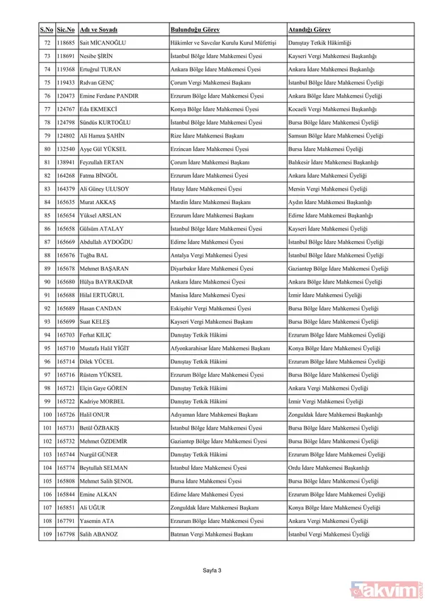 3070 hakim ve savcının görev yeri değişti! İşte yaz kararnamesinin detayları ve HSK'nın yeni üyeleri... - 8