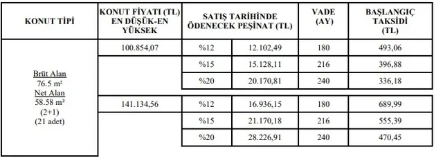 TOKİ Mayıs ayı ucuz konut projeleri açıklandı! İşte başvuru şartları-4