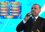 Başkan Erdoğan AK Parti'nin yerel seçim manifestosunu açıkladı! İşte 11 maddelik seçim manifestosu
