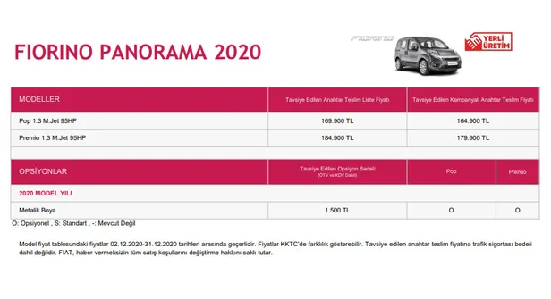 fiat-aralik-2020-araba-fiyat-listesi-doblo-panda-500-l-x-fiyatlari-ne-kadar-oldu-yil-sonuna-kadar-1607371749996.jpg