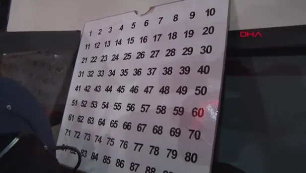 Konya'da iki iş yerine kumar baskını