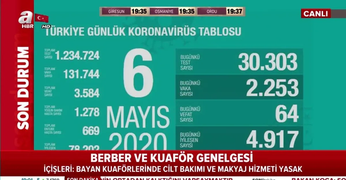 Son dakika: Sağlık Bakanı Koca 6 Mayıs koronavirüs vaka sayılarını açıkladı