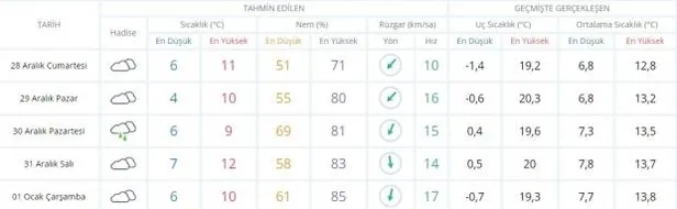 meteorolojiden-uyarilar-pes-pese-geldi-hafta-sonu-kar-yagisina-dikkat-1577461620450.jpeg Meteoroloji'den peş peşe uyarılar! Hafta sonu kar yağışına dikkat-8