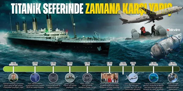 Kayıp denizaltı Titan için kötü haber geldi | Umutları tüketen açıklama! Korkunç tesadüf hayrete düşürdü-2