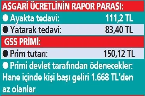 asgari-ucret-zamli-maaslar-ne-zaman-odenecek-2022-yeni-asgari-ucret-ne-zaman-yatacak-agi-2022de-verilecek-mi-1641041896726.jpeg 2022 yeni asgari ücret ne zaman yatacak? AGİ 2022’de verilecek mi? Asgari ücret zamlı maaşlar ne zaman ödenecek?-4