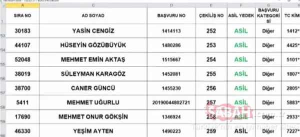 TOKİ Tuzla kura sonuçları isim listesi 2+1 sorgulama! TOKİ İstanbul Tuzla çekiliş sonuçları asil yedek tüm liste için tıklayınız! - 29