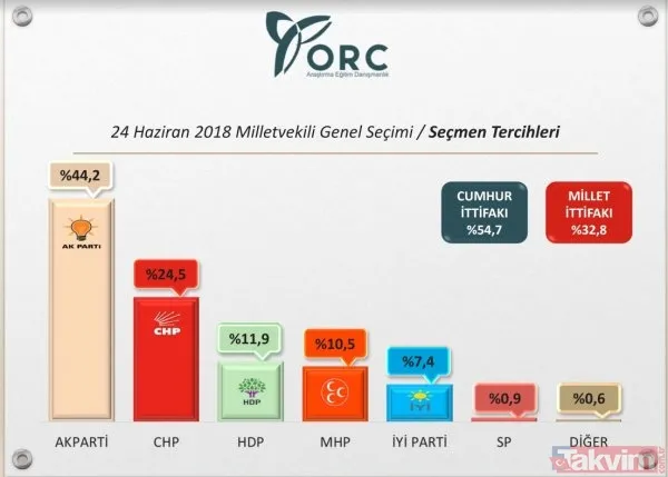 24 Haziran öncesi birbirinden farklı anket sonuçları - 5