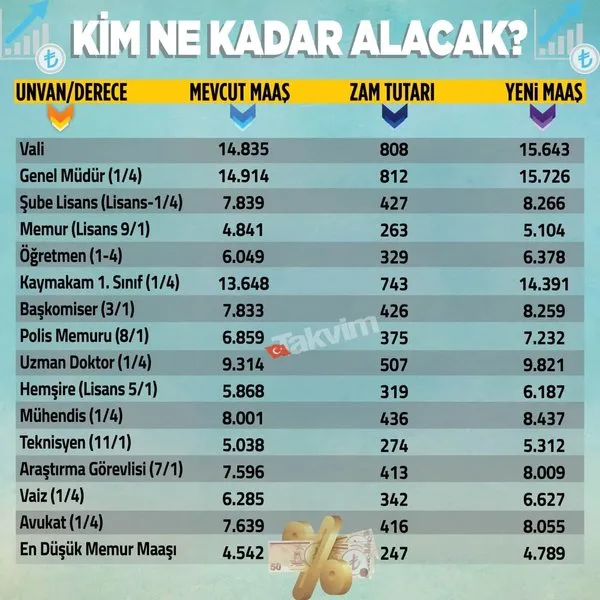 memur net maas hesaplama aile yardimi olmadan 2021 temmuz memur maasi ne kadar oldu takvim