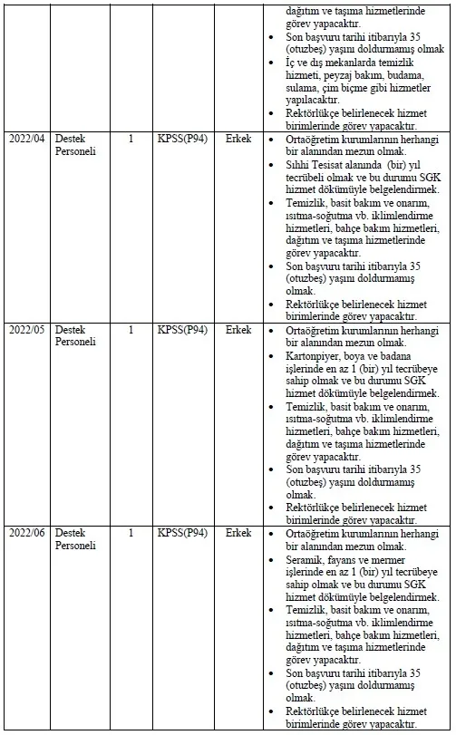 Memur olma hayali kuranlar dikkat! 5 kurum toplamda 530 personel alımı yapacak! İşte detaylar...-9
