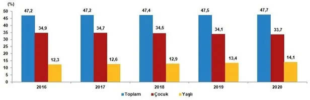 Türkiye nüfusu kaç milyon oldu? Türkiye İstatistik Kurumu (TÜİK) adrese dayalı nüfus kayıt sistemi sonuçlarını açıkladı-9