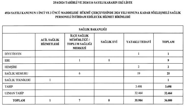 resmi-gazetede-yayimlandi-36-bin-sozlesmeli-saglik-personeli-istihdam-edilecek-1714082256950.jpg