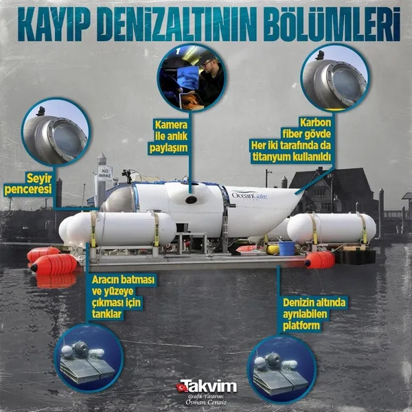 Kayıp denizaltı Titan için kötü haber geldi | Umutları tüketen açıklama! Korkunç tesadüf hayrete düşürdü-41
