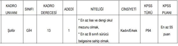 5000-tl-maasla-en-az-lise-mezunu-yuzlerce-belediye-memuru-alimi-basvuru-sartlari-en-az-lise-mezunu-adaylar-1612072254095.png İtfaiye eri, zabıta, hizmetli ve şoför alımı... 4.500 TL maaşla en az lise mezunu belediye memuru alımı başvuru şartları!-5