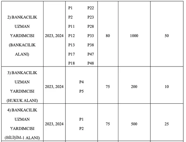 BDDK memur alımı başvurusu başladı! Başvuru şartları nedir? İşte kadrolar-8