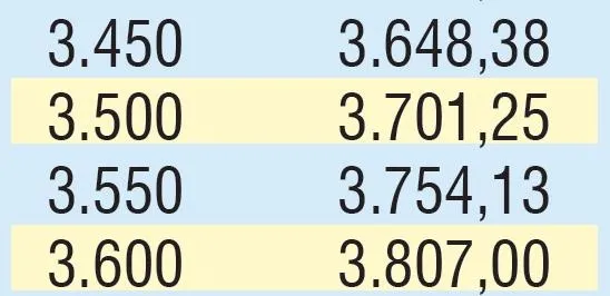 Emekliye 347 TL zam | 2020 SSK SGK ve Bağ-Kur güncel emekli maaşı ne kadar olacak?-15