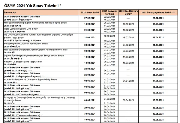 netlesti-2021-osym-sinav-takvimi-2021-yili-yks-kpss-ales-msu-dgs-ne-zaman-iste-sinav-takvimi-ve-tarihleri-1610977543289.jpg