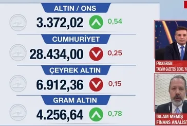 ''Altında rekor'' beklentisi!